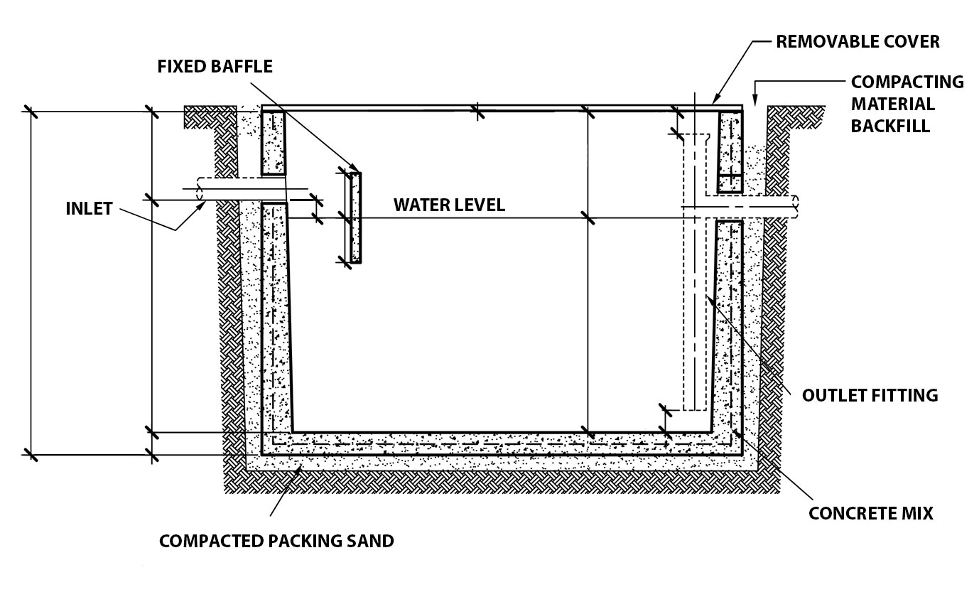 Grease Trap Schematic Diagram